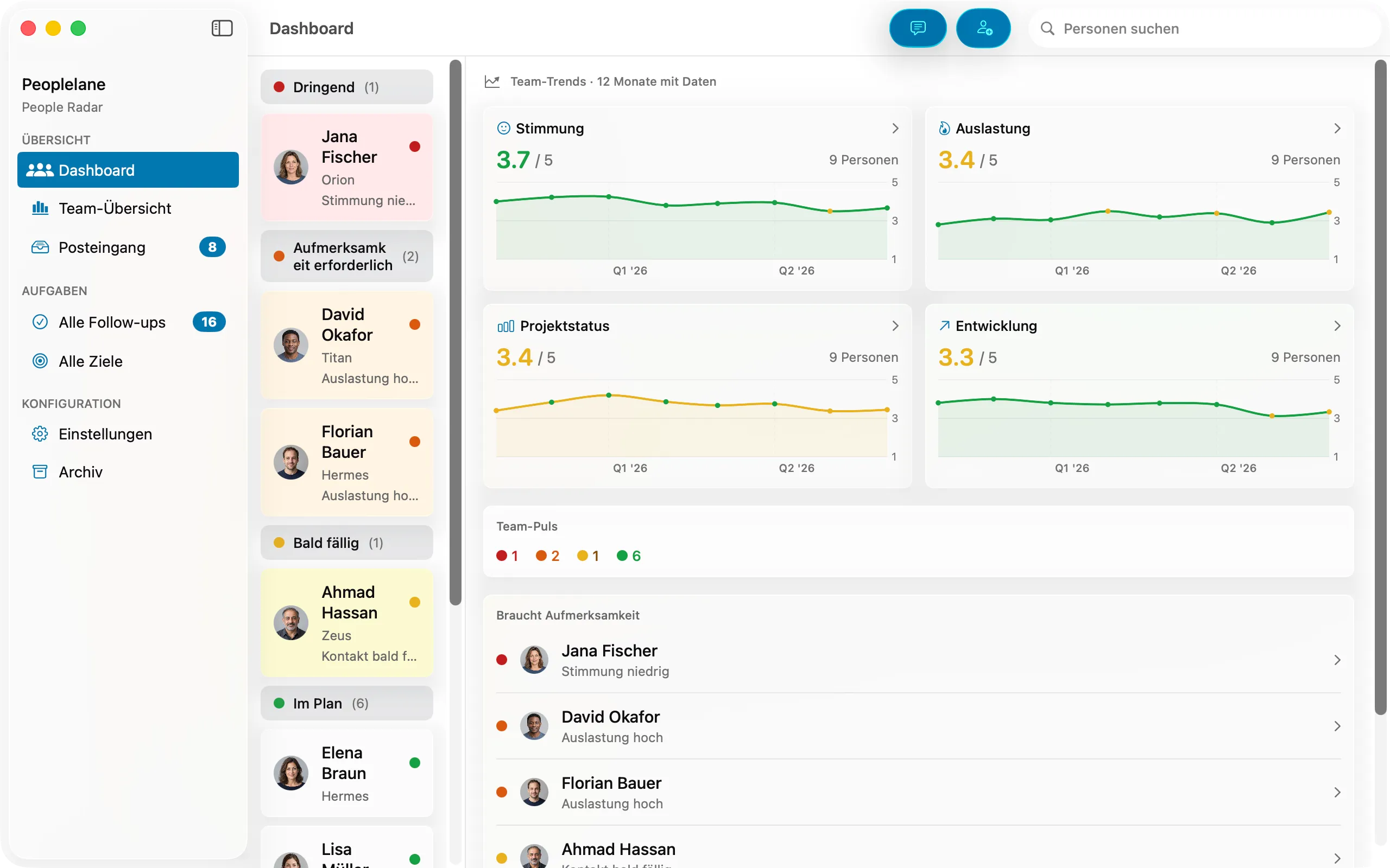 Peoplelane-Übersicht: links dringende Personen, rechts Team-Verläufe zu Stimmung, Auslastung, Projektstatus und Entwicklung.