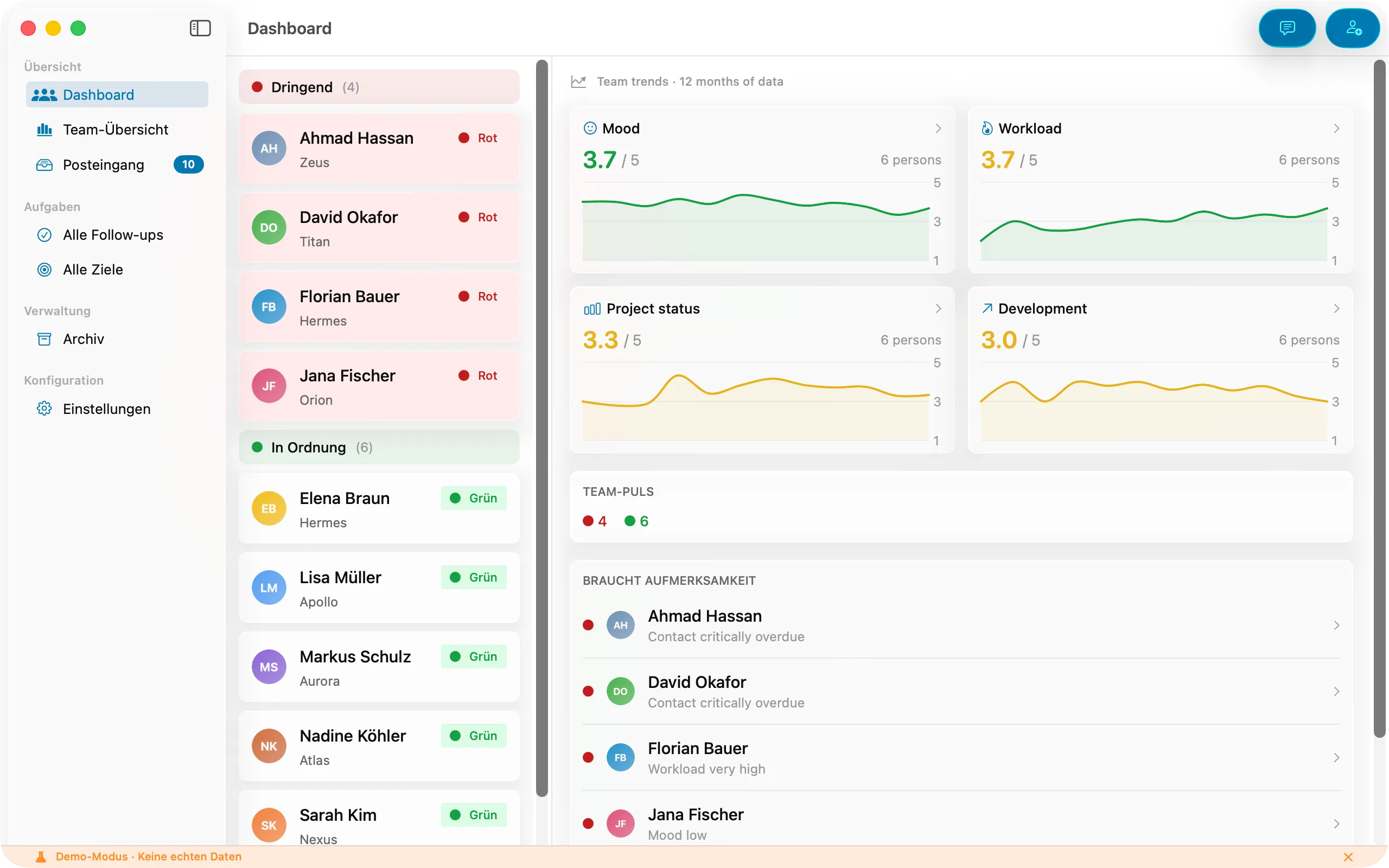 Peoplelane-Dashboard mit Teamübersicht, Stimmung, Auslastung und Entwicklungsstatus