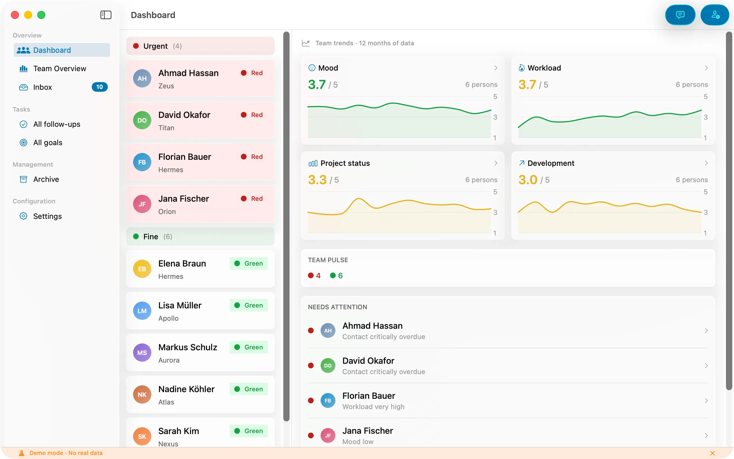 Peoplelane dashboard showing team overview with mood, workload and development status
